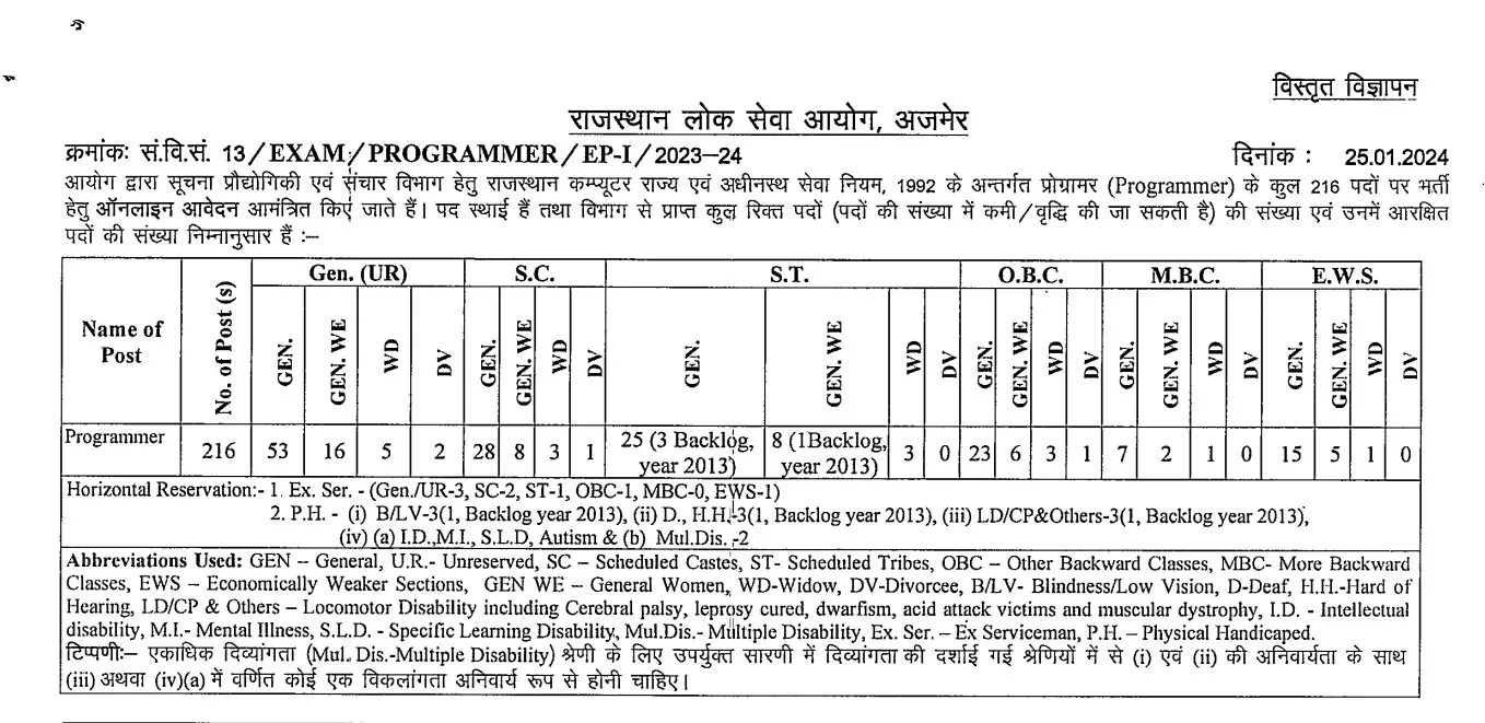 RPSC Programmer Recruitment 2024